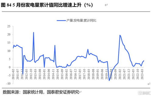 鋼鐵庫存持續累積，下半年需求有望回升的技術解析