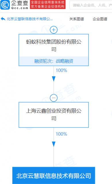 螞蟻集團(tuán)旗下公司資本實(shí)力再升級(jí) 注冊(cè)資本激增至1.1億元，技術(shù)咨詢與技術(shù)服務(wù)成戰(zhàn)略核心