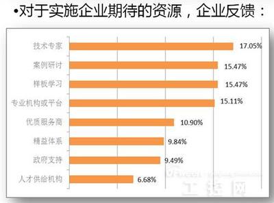 國(guó)內(nèi)工業(yè)4.0發(fā)展現(xiàn)狀與精彩案例解析 技術(shù)咨詢與服務(wù)的核心驅(qū)動(dòng)力