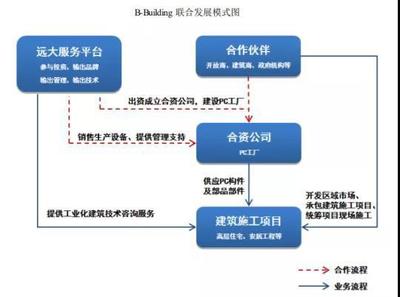遠(yuǎn)大住工IPO特寫 張氏兄弟的財(cái)富“競(jìng)爭(zhēng)”與技術(shù)咨詢及服務(wù)藍(lán)圖