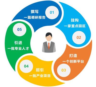 產(chǎn)業(yè)強(qiáng)市新引擎 泰州7支重點(diǎn)產(chǎn)業(yè)服務(wù)隊(duì)揚(yáng)帆起航，賦能技術(shù)創(chuàng)新與產(chǎn)業(yè)升級(jí)