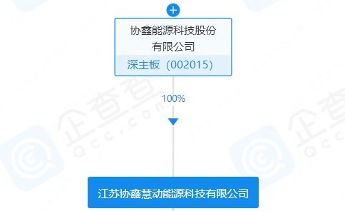 協(xié)鑫能科注冊(cè)資本200萬(wàn)元成立科技新公司，聚焦軟件外包服務(wù)