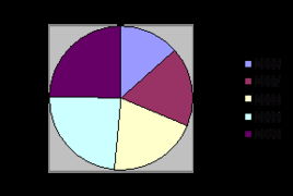 大連市 榮膺全球第五、中國第一的軟件外包服務領軍者