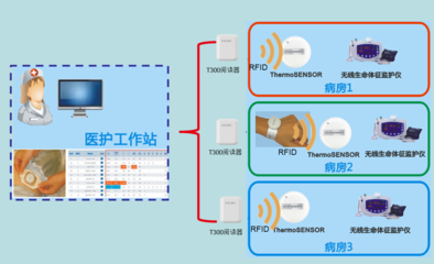 某醫院無線網絡覆蓋建設解決方案 軟件與輔助設備選型與部署