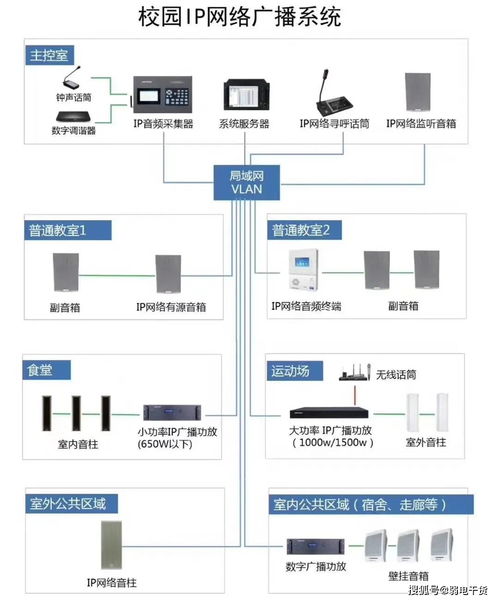弱電系統拓撲圖及設備圖,徹底了解弱電系統組成