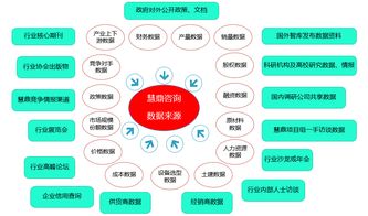 儲能技術研究院項目 投資前景調查及可行性方案設計